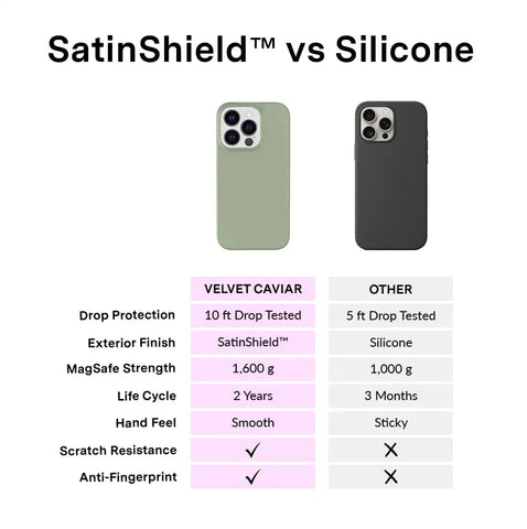 Smoky Sage iPhone Case