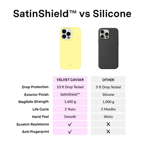 Butter Yellow iPhone Case
